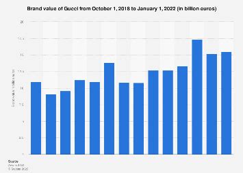 gucci diversity statistics 2018|Gucci world ranking 2022.